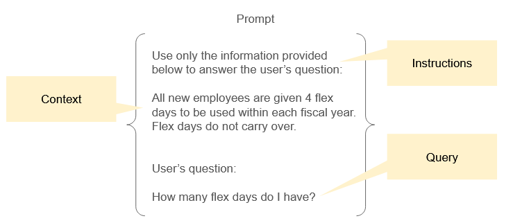 example of prompt