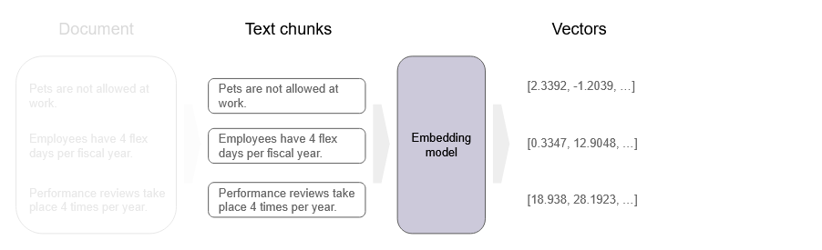 embedding2