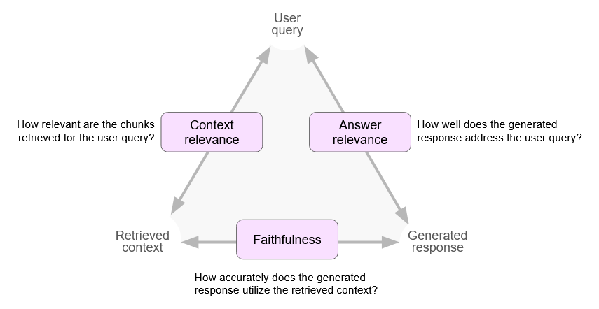 evaluations metrics