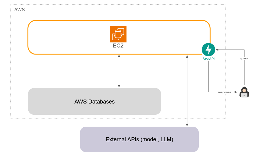 basic infrastructure overview