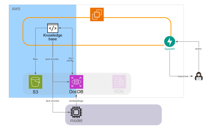 code diagram - knowledge bases