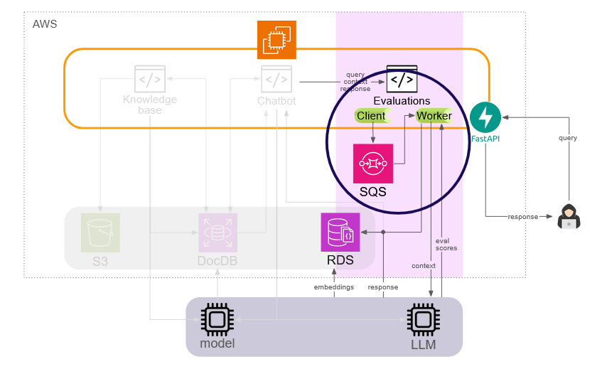 background processing